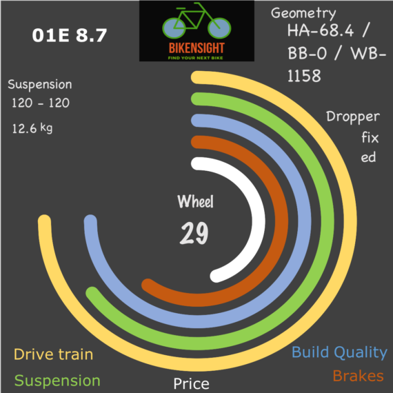 Bikensight 01E 8.7