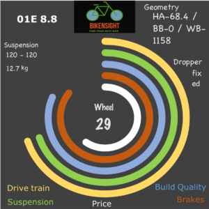 Bikensight 01E 8.8