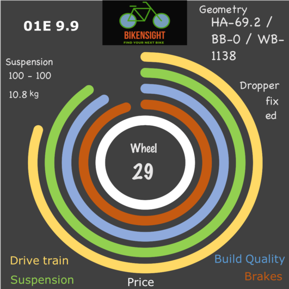 Bikensight 01E 9.9