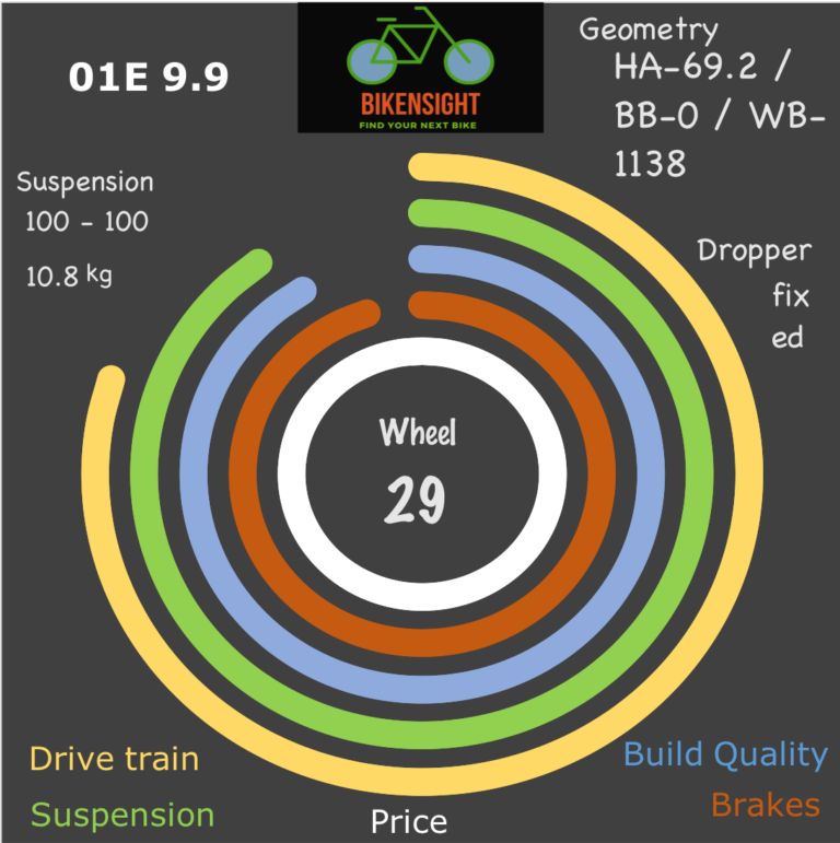 Bikensight 01E 9.9