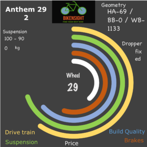 Bikensight Anthem 29 2