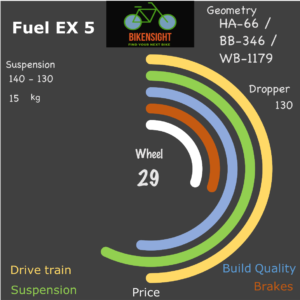 Bikensight Fuel EX 5 