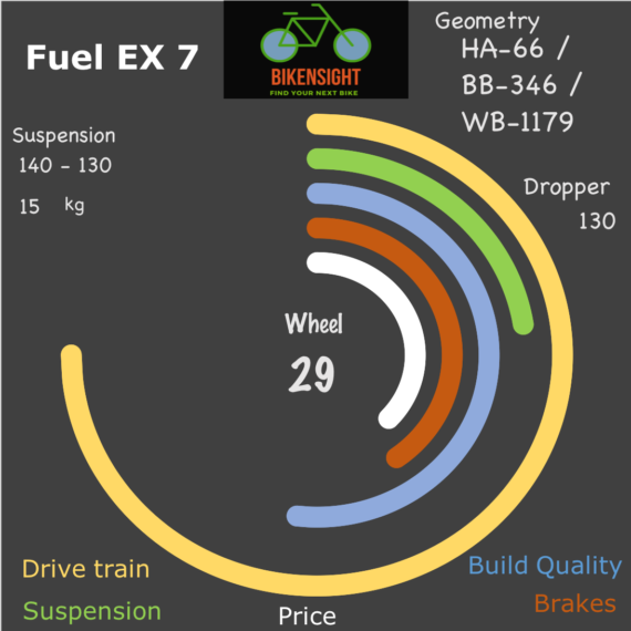 Bikensight Fuel EX 7 comparison