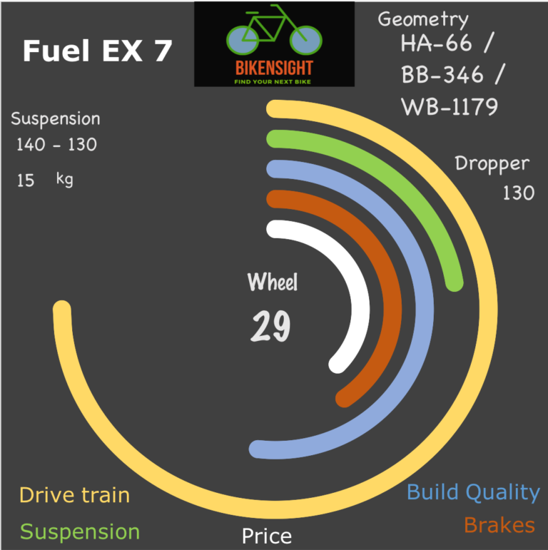 Bikensight Fuel EX 7 comparison