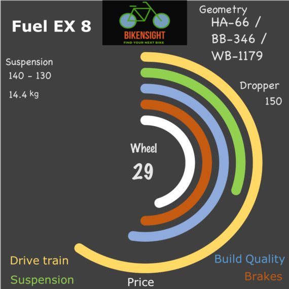 Bikensight Fuel EX 8 comparison