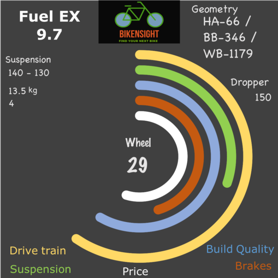 Bikensight Fuel EX 9.7