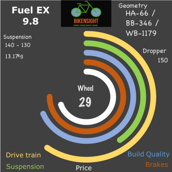 Bikensight Fuel EX 9.8