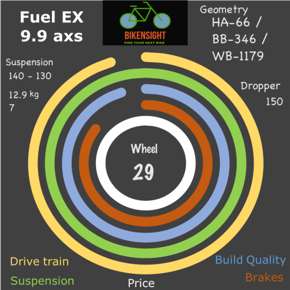 Bikensight Top Fuel 9.9 axxs