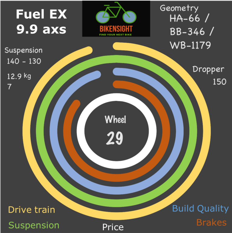 Bikensight Top Fuel 9.9 axxs