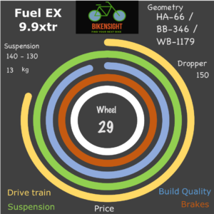 Bikensight Fuel EX 9.9xtr