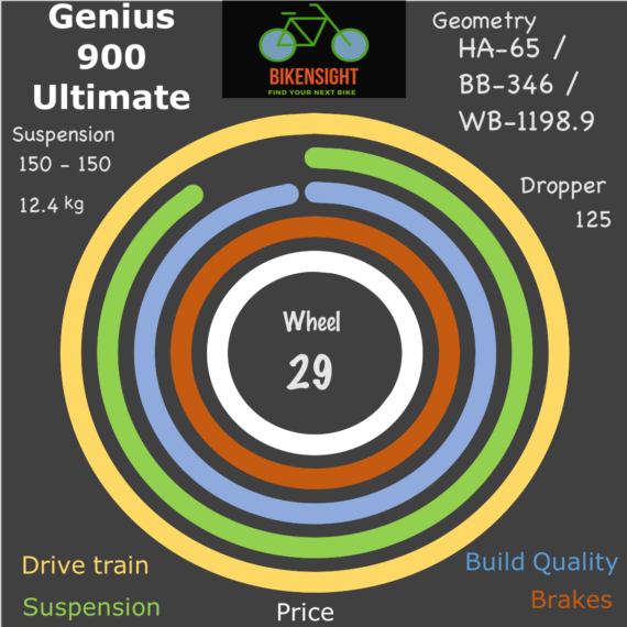 Bikensight Genius 900 Ultimate