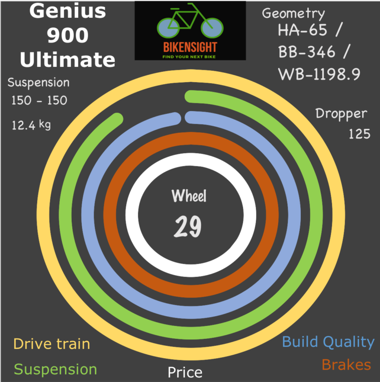 Bikensight Genius 900 Ultimate