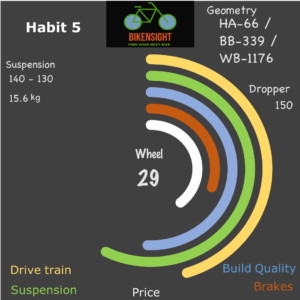 Bikensight Habit 5