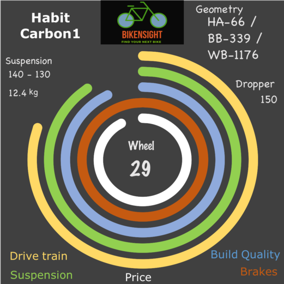 Bikensight Habit Carbon 1 comparison