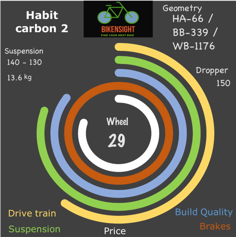 Bikensight Habit carbon 2