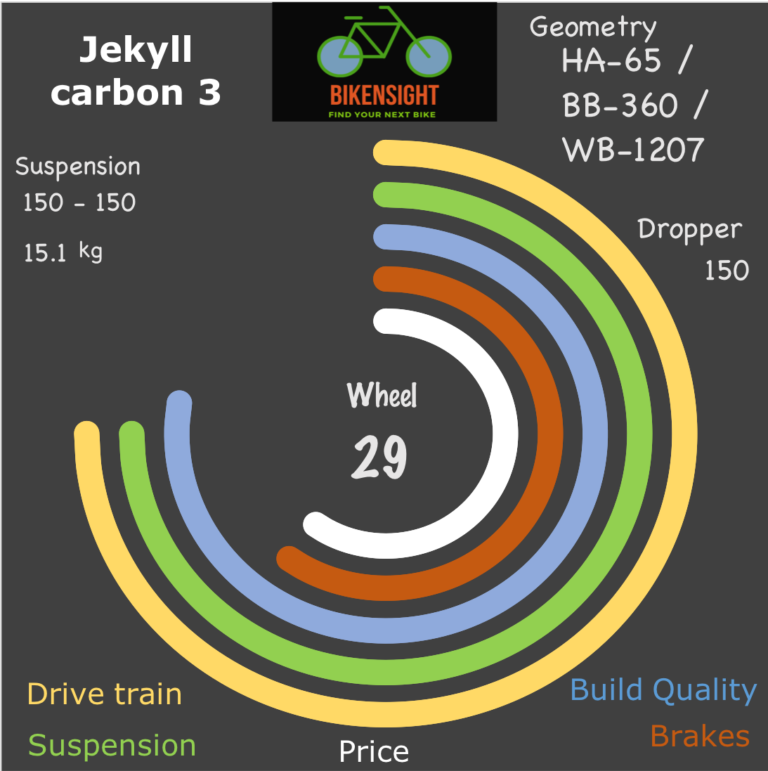 Bikensight Jekyll carbon 3 comparison