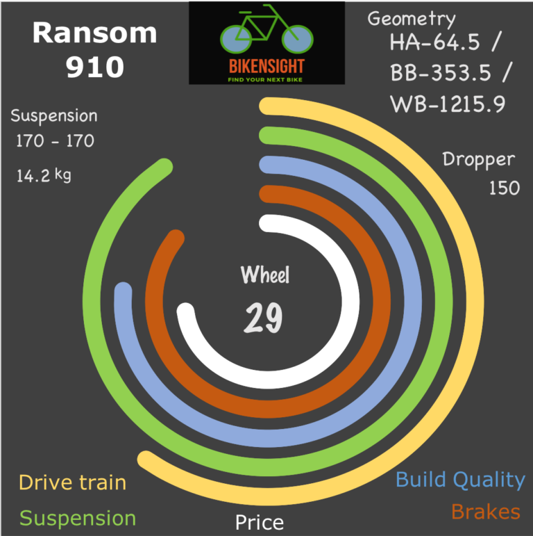 Bikensight Ransom 910