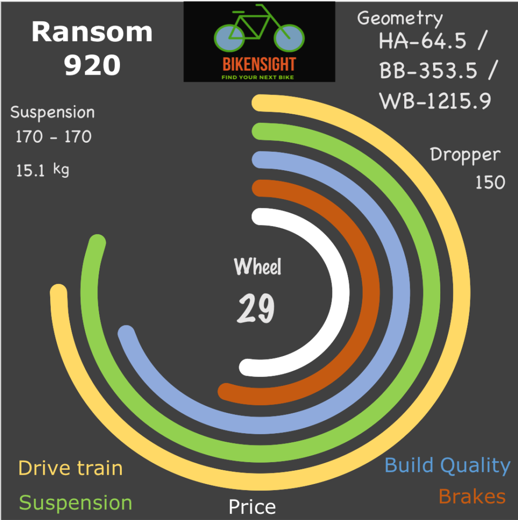 scott ransom 920 2020