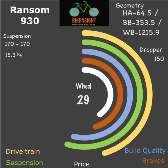 Bikensight Ransom 930