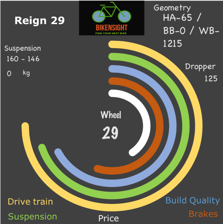 Bikensight Reign 29