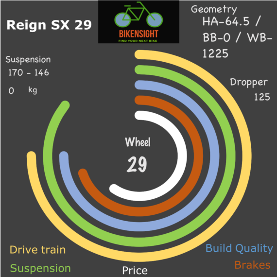 Bikensight Reign SX 29