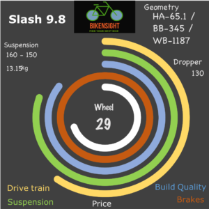 Bikensight Slash 9.8