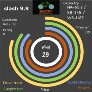 Bikensight slash 9.9