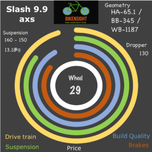 Bikensight Slash 9.9 axs