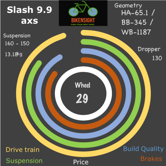 Bikensight Slash 9.9 axs