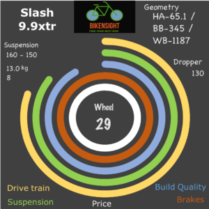 Bikensight Slash 9.9xtr