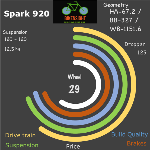 Bikensight Spark 920