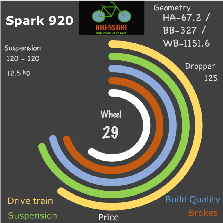 Bikensight Spark 920