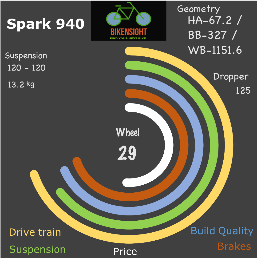 scott spark manual