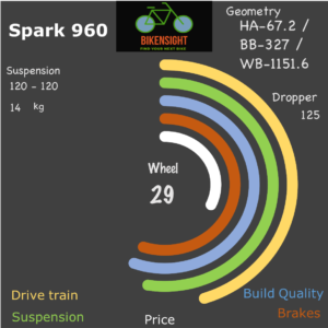 Bikensight Spark 960