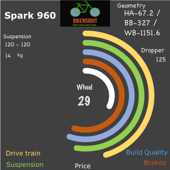 Bikensight Spark 960