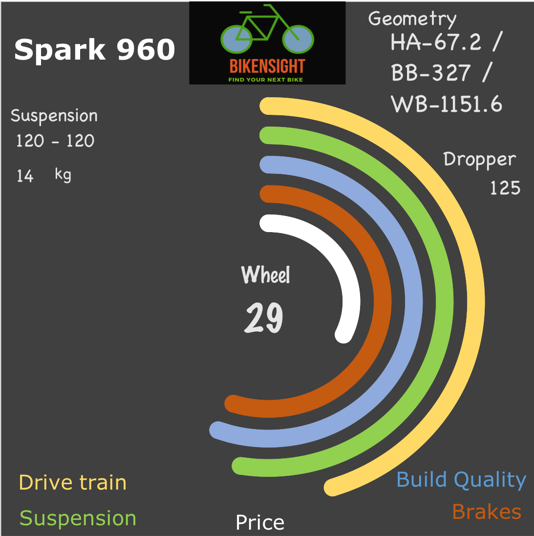 Bikensight Spark 960