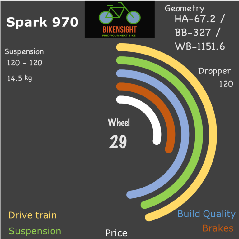 Bikensight Spark 970