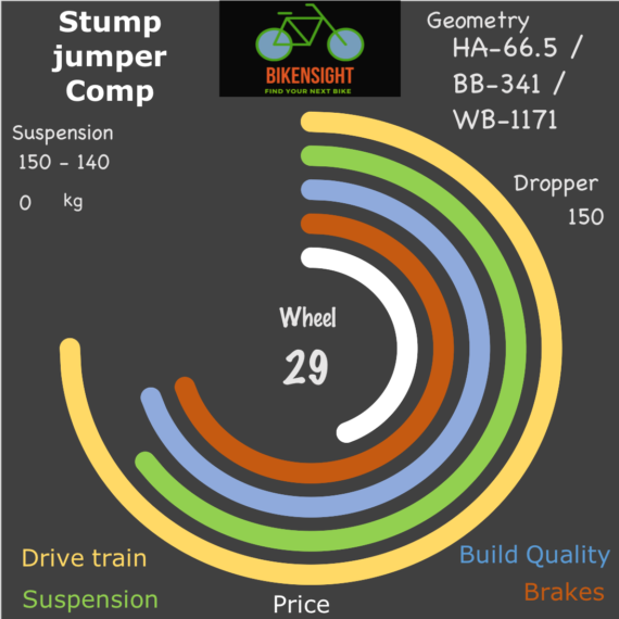 Bikensight Stump jumper Comp