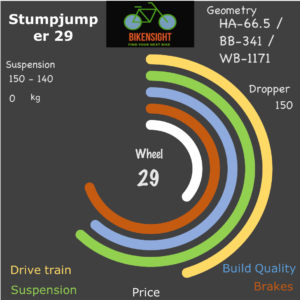 Bikensight Stumpjumper 29