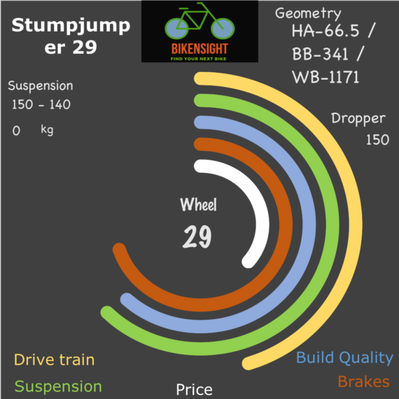 Bikensight Stumpjumper 29