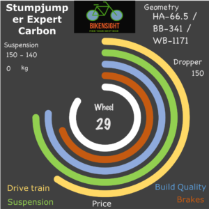 Bikensight comparison ring for Stumpjumper Expert Carbon