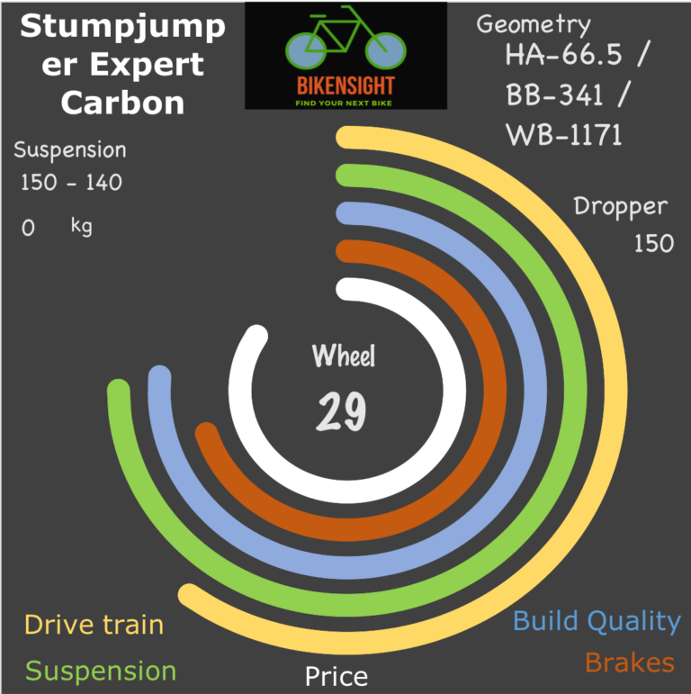 Bikensight comparison ring for Stumpjumper Expert Carbon