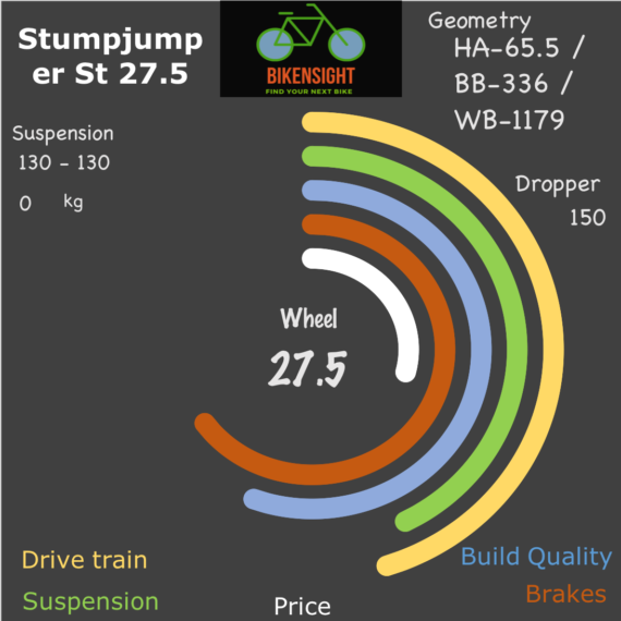 Bikensight Stumpjumper St 27.5