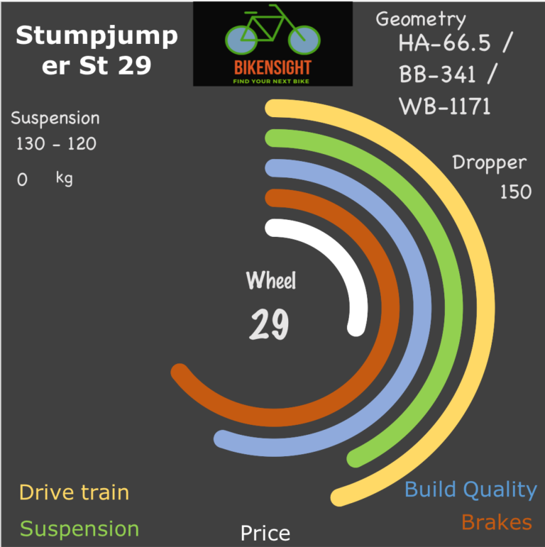 Bikensight Stumpjumper St 29