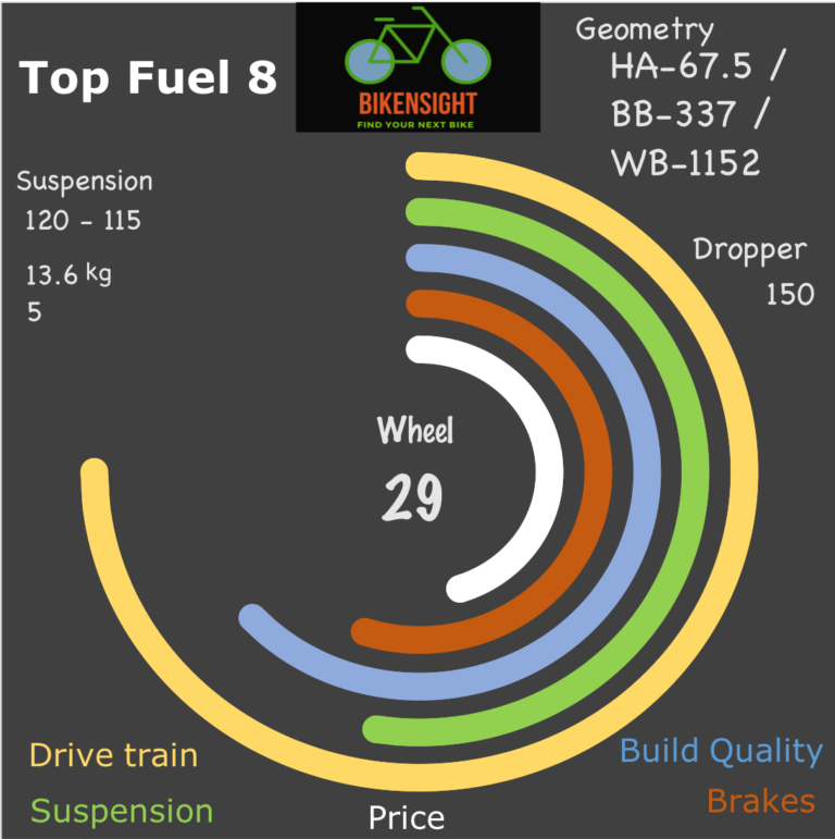 Bikensight Top Fuel 8