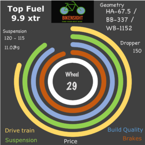 Bikensight Top Fuel 9.9 xtr