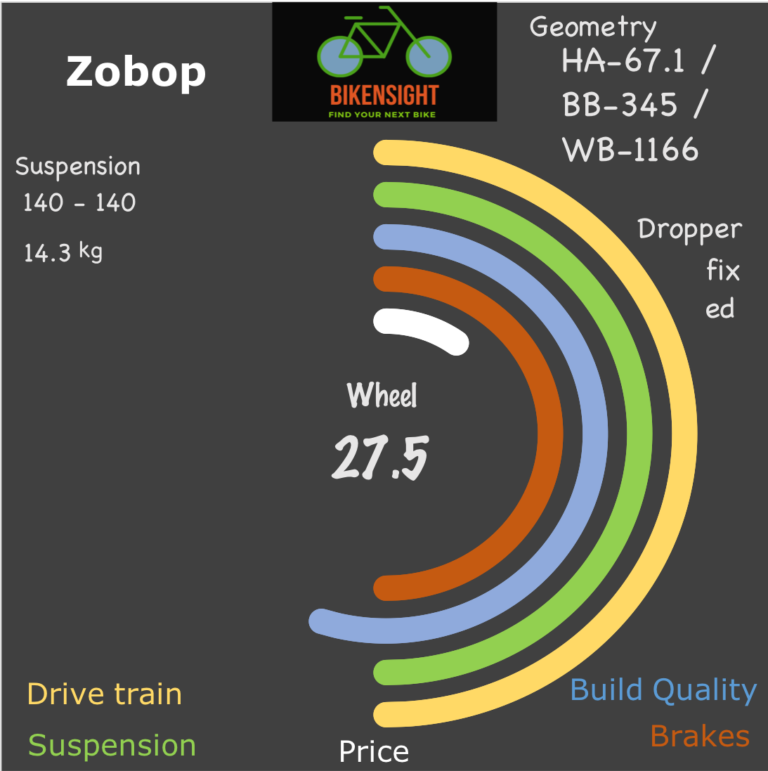 Bikensight Zobop