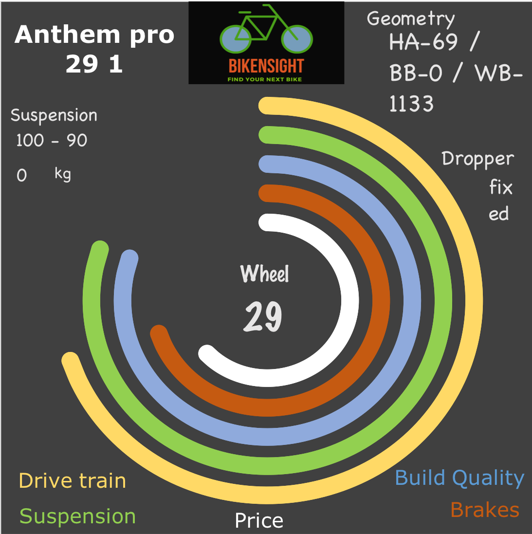 2020 giant anthem 29