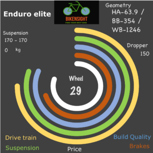 Bikensight Enduro elite