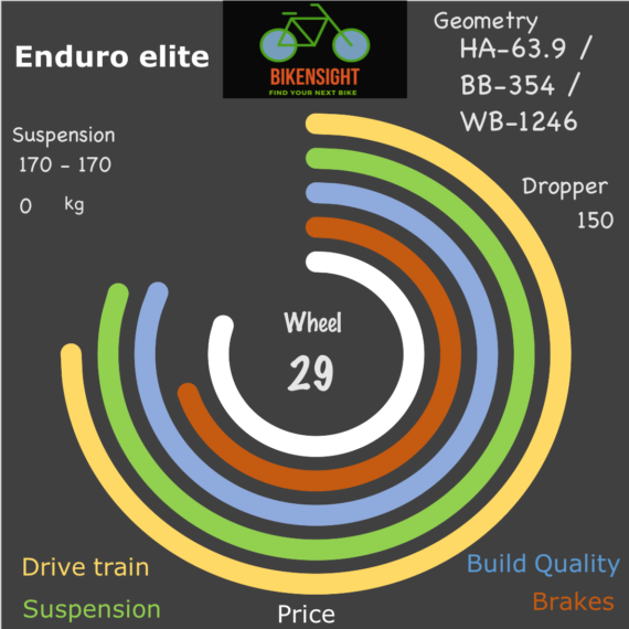 Bikensight Enduro elite